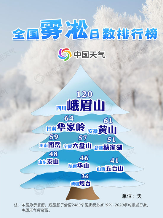 去哪里邂逅最美雾凇？这份全国雾凇观赏地图请收好