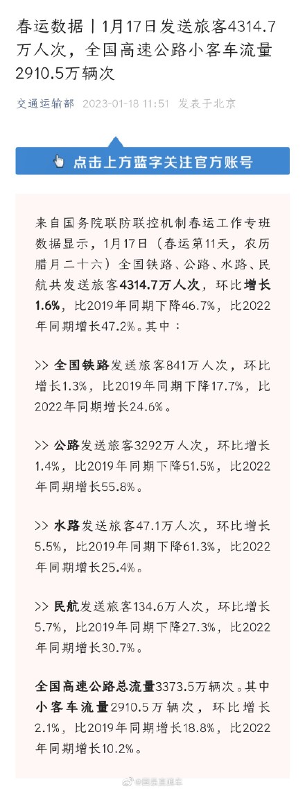 春运第11天共发送旅客4314.7万人次 春运第11天共发送旅客4314.7万人次