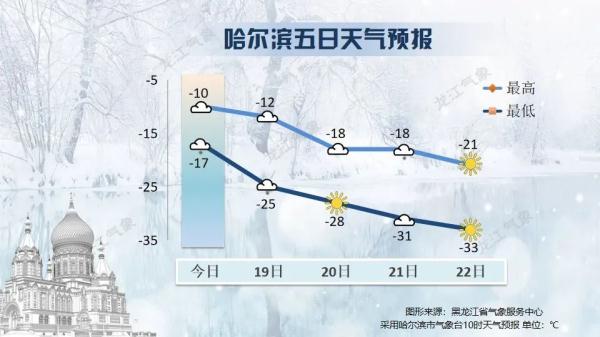 雪又来了,零下47℃! 雪又来了,零下47℃!