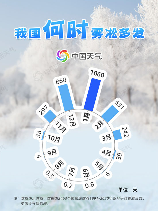 去哪里邂逅最美雾凇？这份全国雾凇观赏地图请收好