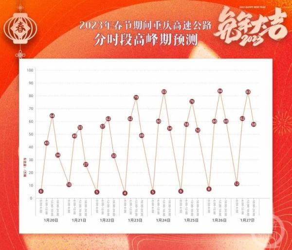 春节自驾游如何避堵？重庆高速出行服务指南来了