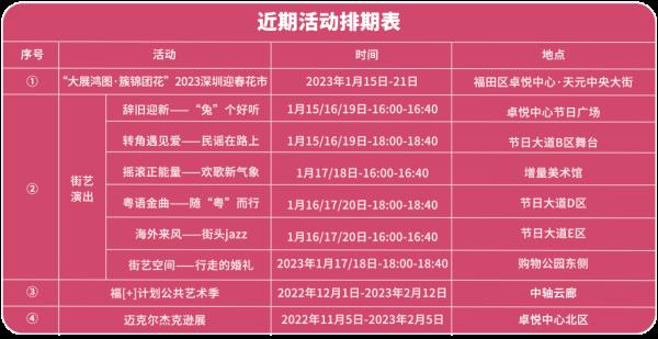 买买买！深圳人年货备什么？这些最受欢迎！