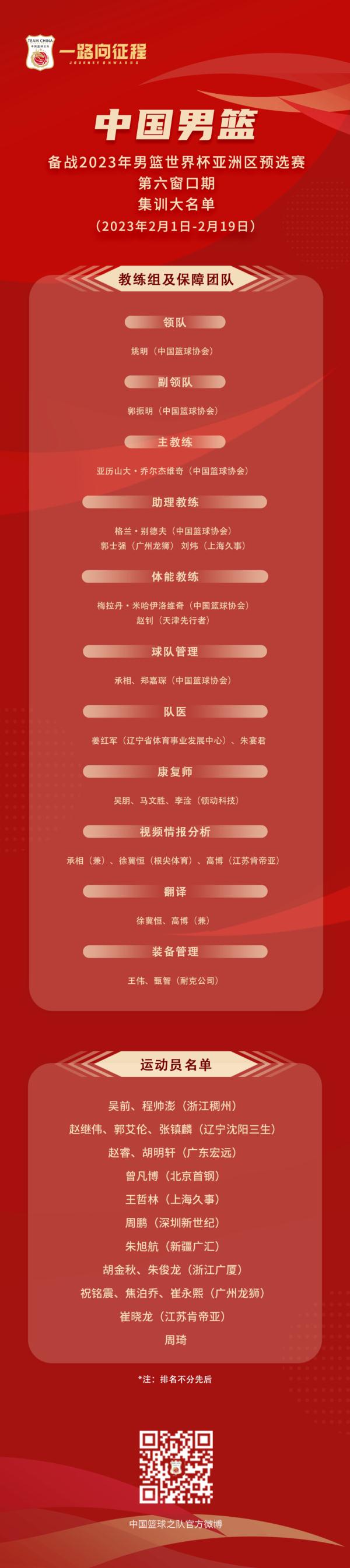 中国男篮公布备战世预赛第六窗口期集训名单 中国男篮公布备战世预赛第六窗口期集训名单