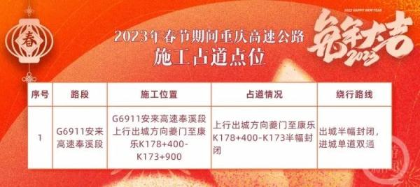 春节自驾游如何避堵？重庆高速出行服务指南来了