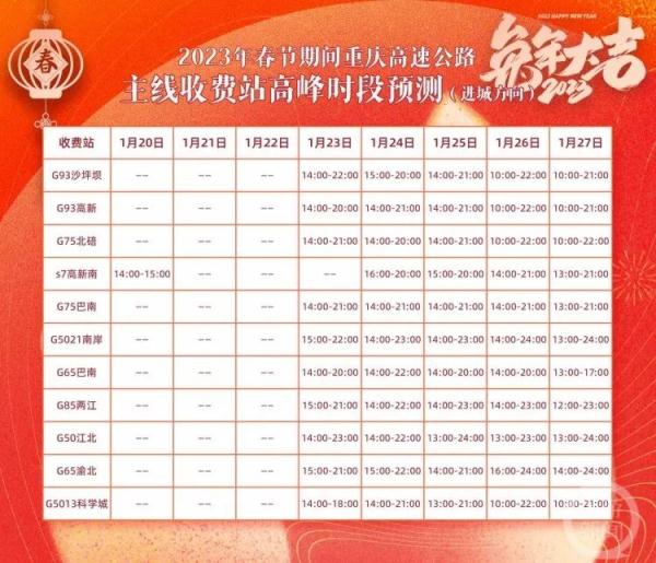 春节自驾游如何避堵？重庆高速出行服务指南来了