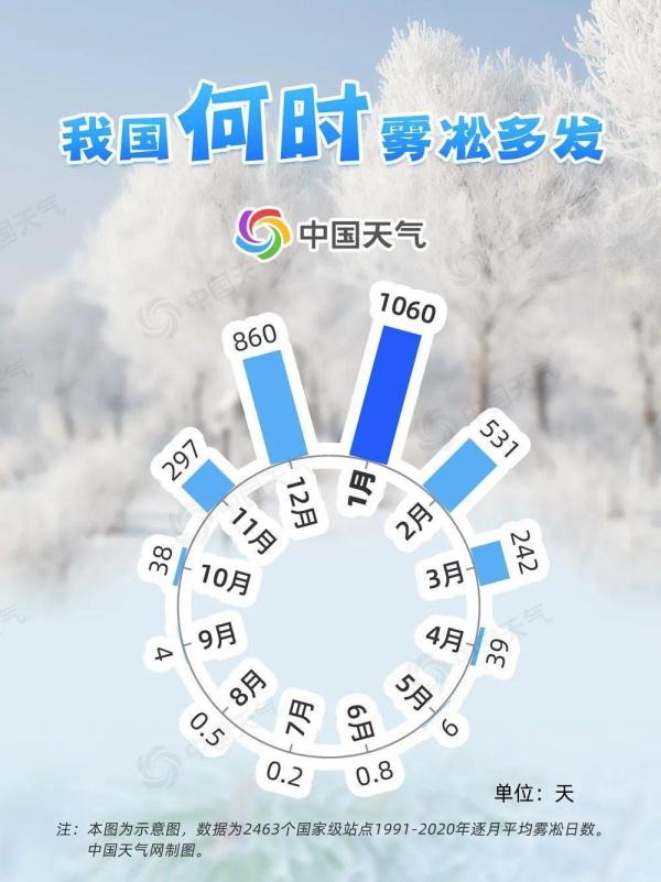 邂逅冬日美景！大数据揭秘 全国雾凇观赏地图出炉