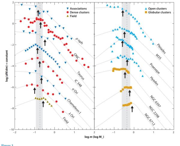 我国科学家新发现挑战天文学经典理论