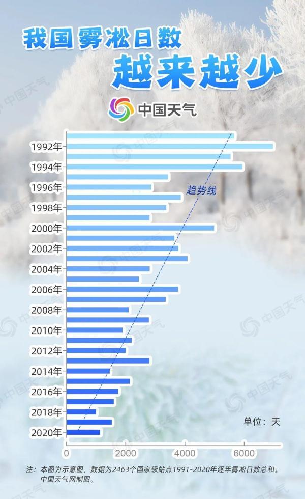 邂逅冬日美景！大数据揭秘 全国雾凇观赏地图出炉
