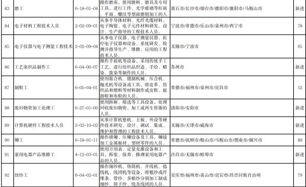 官宣！“最缺工”100个职业公布！