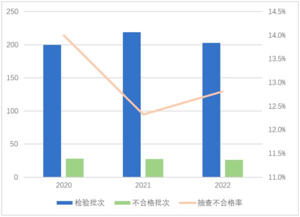 速看！烟花爆竹国抽结果出炉，26批次不合格