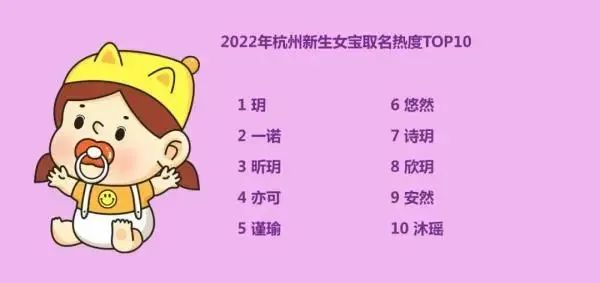 “新生儿爆款名”，最热门的是→