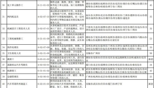 官宣！“最缺工”100个职业公布！