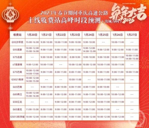 春节自驾游如何避堵？重庆高速出行服务指南来了
