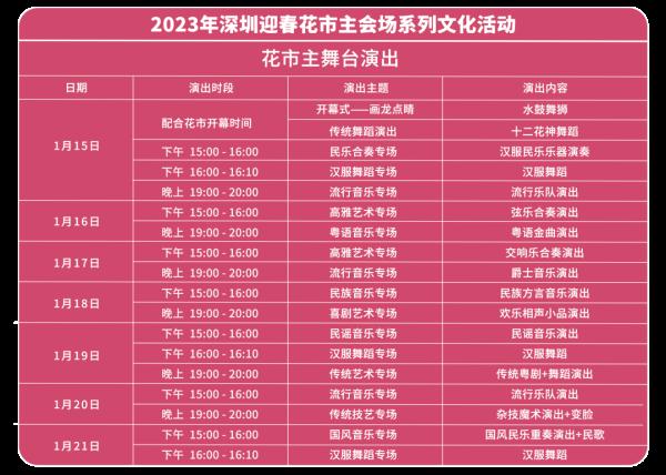 买买买！深圳人年货备什么？这些最受欢迎！