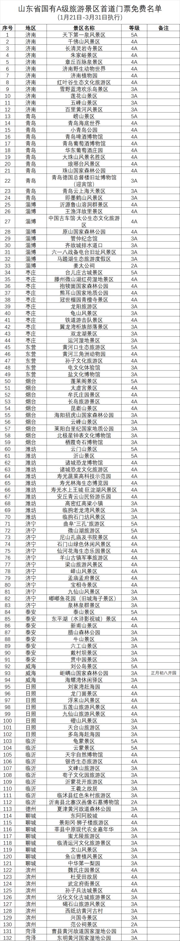 名单来啦！132家山东国有A级景区首道门票全免费