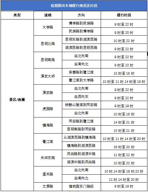 春节哪里会堵车？厦门交警重要发布！速看→