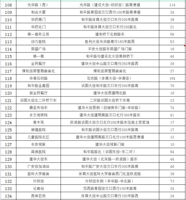石家庄：24433个停车泊位！春节期间免费停放！