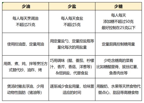 健康是新年最好的祝福！如何在饭桌上把健康带给家人？