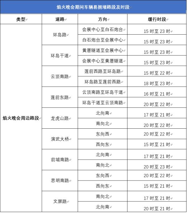 春节哪里会堵车？厦门交警重要发布！速看→