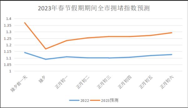 春节哪里会堵车？厦门交警重要发布！速看→