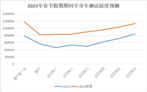 春节哪里会堵车？厦门交警重要发布！速看→