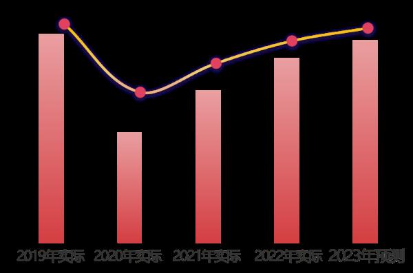 辽宁高速重要提醒！春节期间车流量高峰时段、重点路段预测！