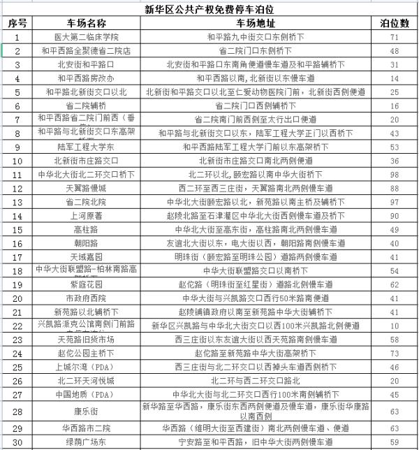 石家庄：24433个停车泊位！春节期间免费停放！