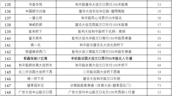 石家庄：24433个停车泊位！春节期间免费停放！