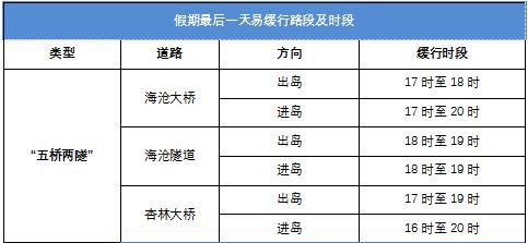春节哪里会堵车？厦门交警重要发布！速看→