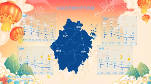 浙江:春节要下雨,这天暴跌10℃还有雪!往后更一言难尽... 浙江:春节要下雨,这天暴跌10℃还有雪!往后更一言难尽...