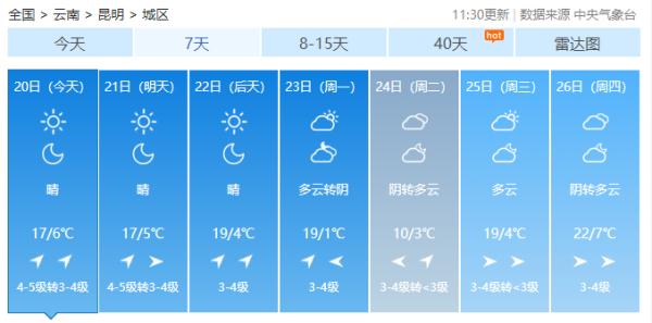 冷空气又来了！春节期间，云南这些地方要降温、下雪
