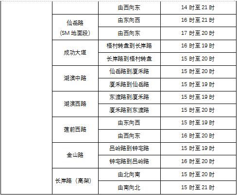 春节哪里会堵车？厦门交警重要发布！速看→