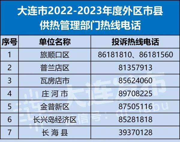大连发布供暖预警调度令