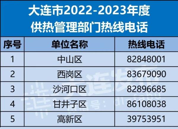 大连发布供暖预警调度令