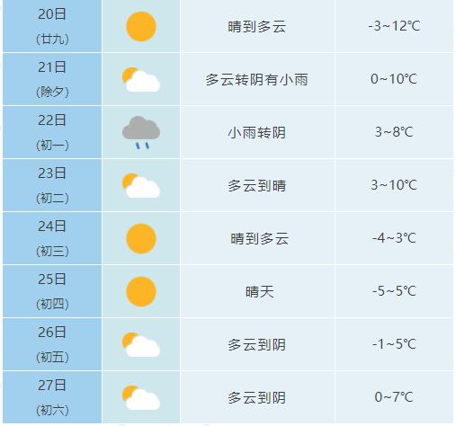 春节假期天气地图出炉! 春节假期天气地图出炉!