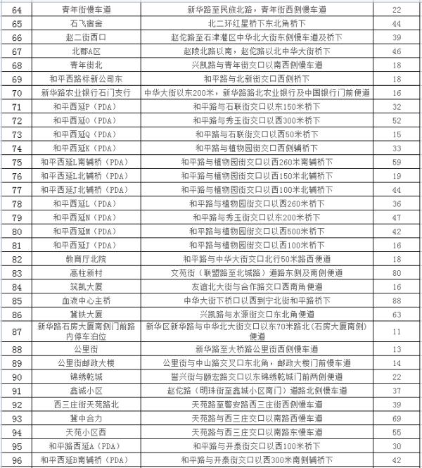 石家庄：24433个停车泊位！春节期间免费停放！