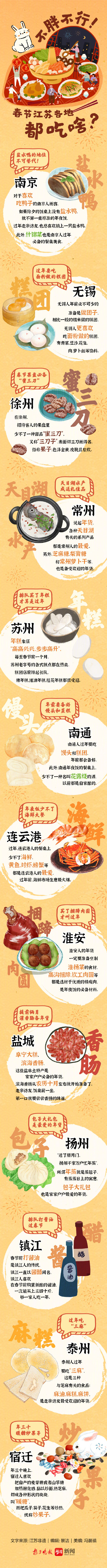 春节江苏各地都吃啥?