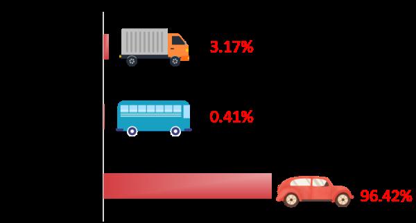 辽宁高速重要提醒！春节期间车流量高峰时段、重点路段预测！