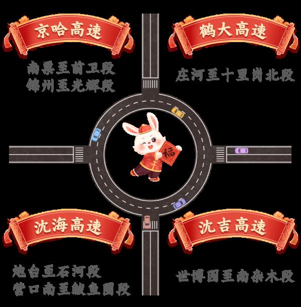 辽宁高速重要提醒！春节期间车流量高峰时段、重点路段预测！