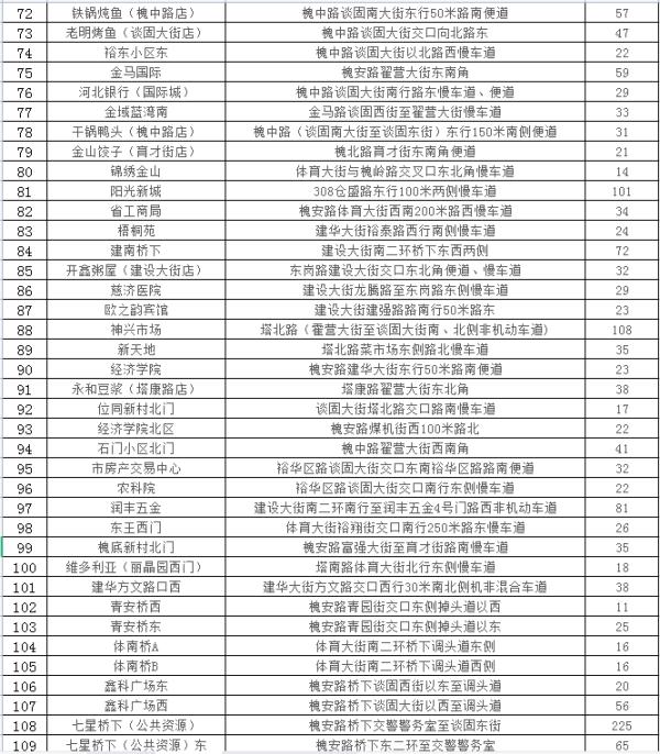 石家庄：24433个停车泊位！春节期间免费停放！