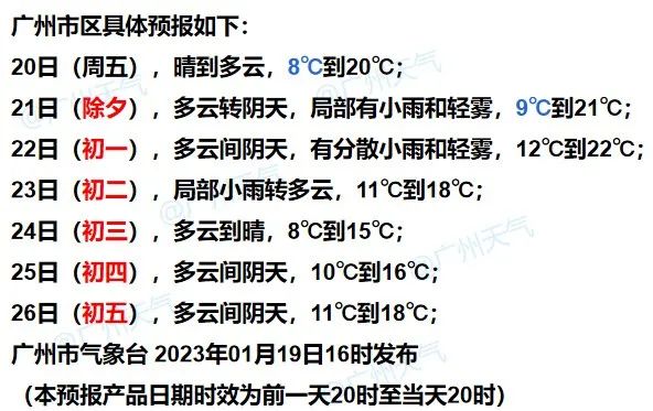 春节假期天气预报出炉！冷空气或来拜年，广州市区最低温为8℃