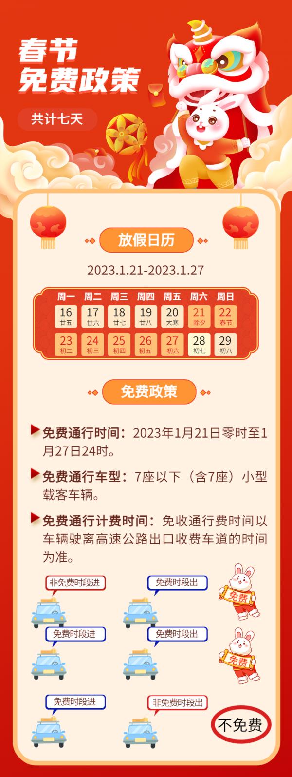 辽宁高速重要提醒！春节期间车流量高峰时段、重点路段预测！