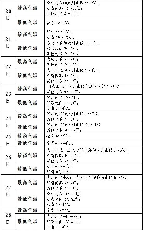 春节假期天气地图出炉! 春节假期天气地图出炉!