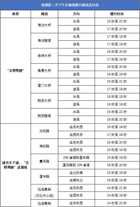 春节哪里会堵车？厦门交警重要发布！速看→