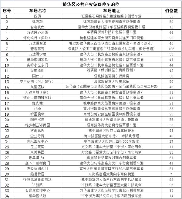 石家庄：24433个停车泊位！春节期间免费停放！