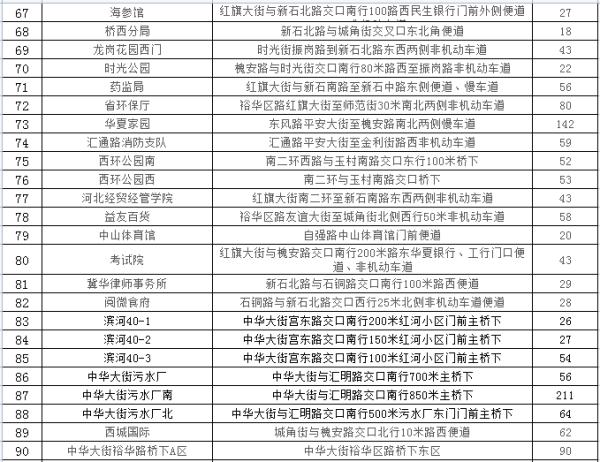 石家庄：24433个停车泊位！春节期间免费停放！