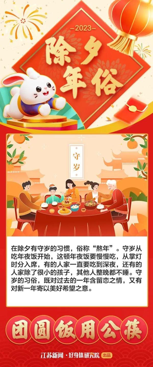 兔年春节“新年俗”你都知道吗？这里太全了~