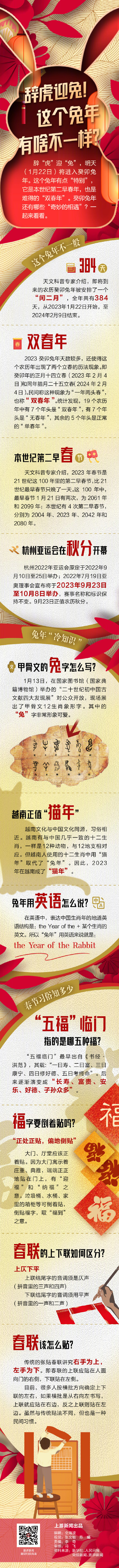 图鉴录 | 辞虎迎兔！这个兔年有啥不一样？