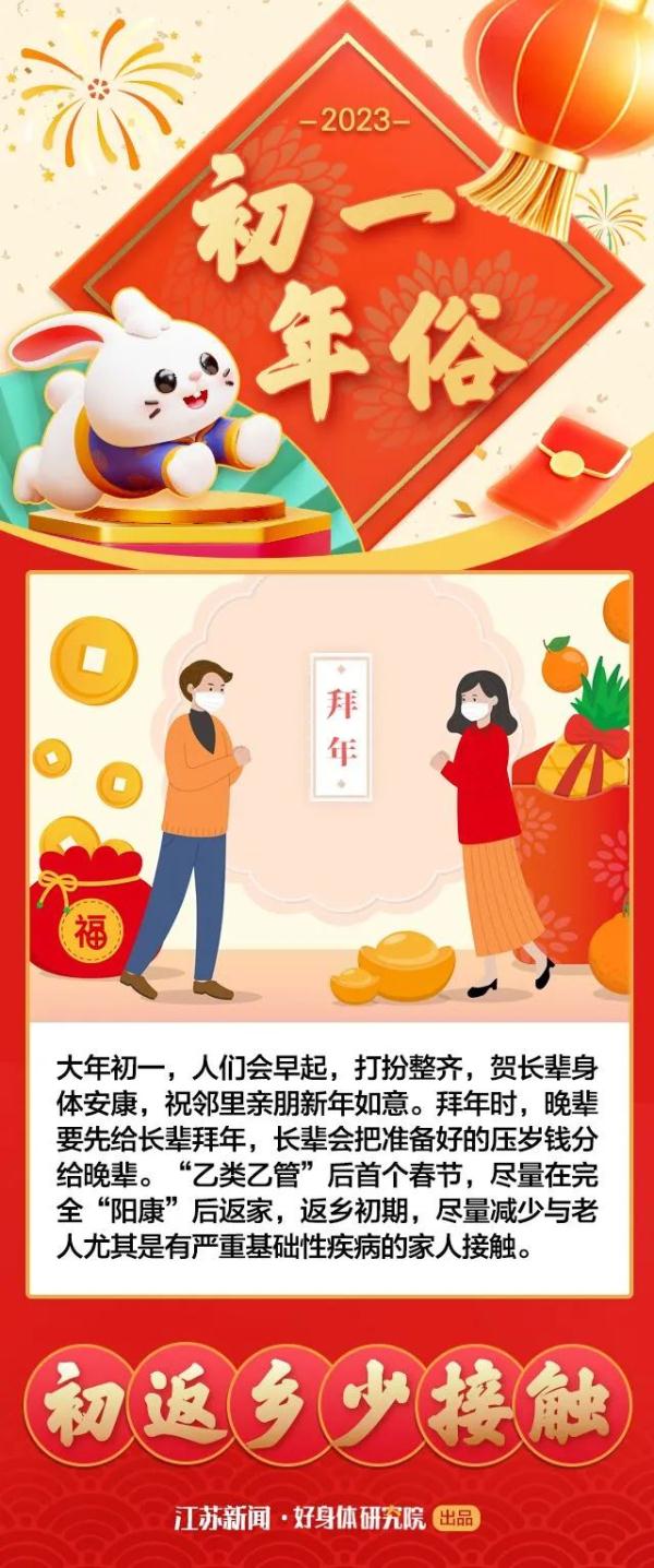 兔年春节“新年俗”你都知道吗？这里太全了~