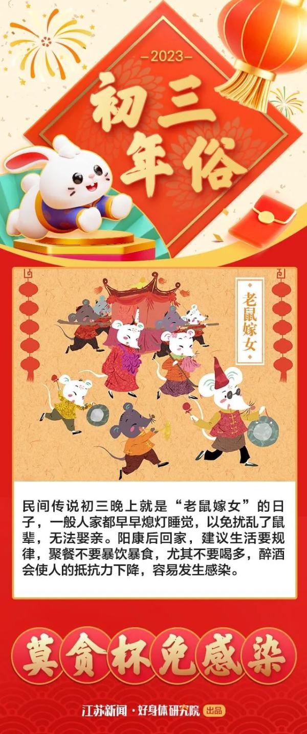 兔年春节“新年俗”你都知道吗？这里太全了~